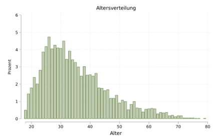 Bild1