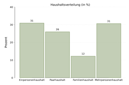 Bild2